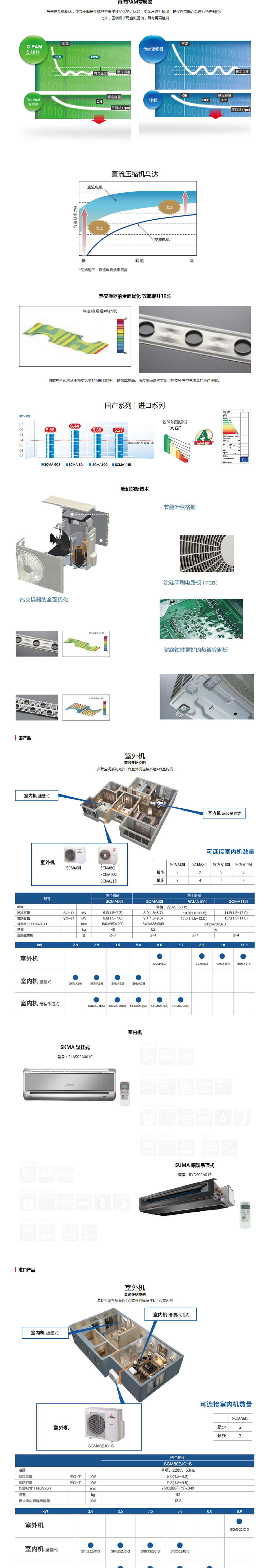三菱家用中央空調(diào)SCM系列.png