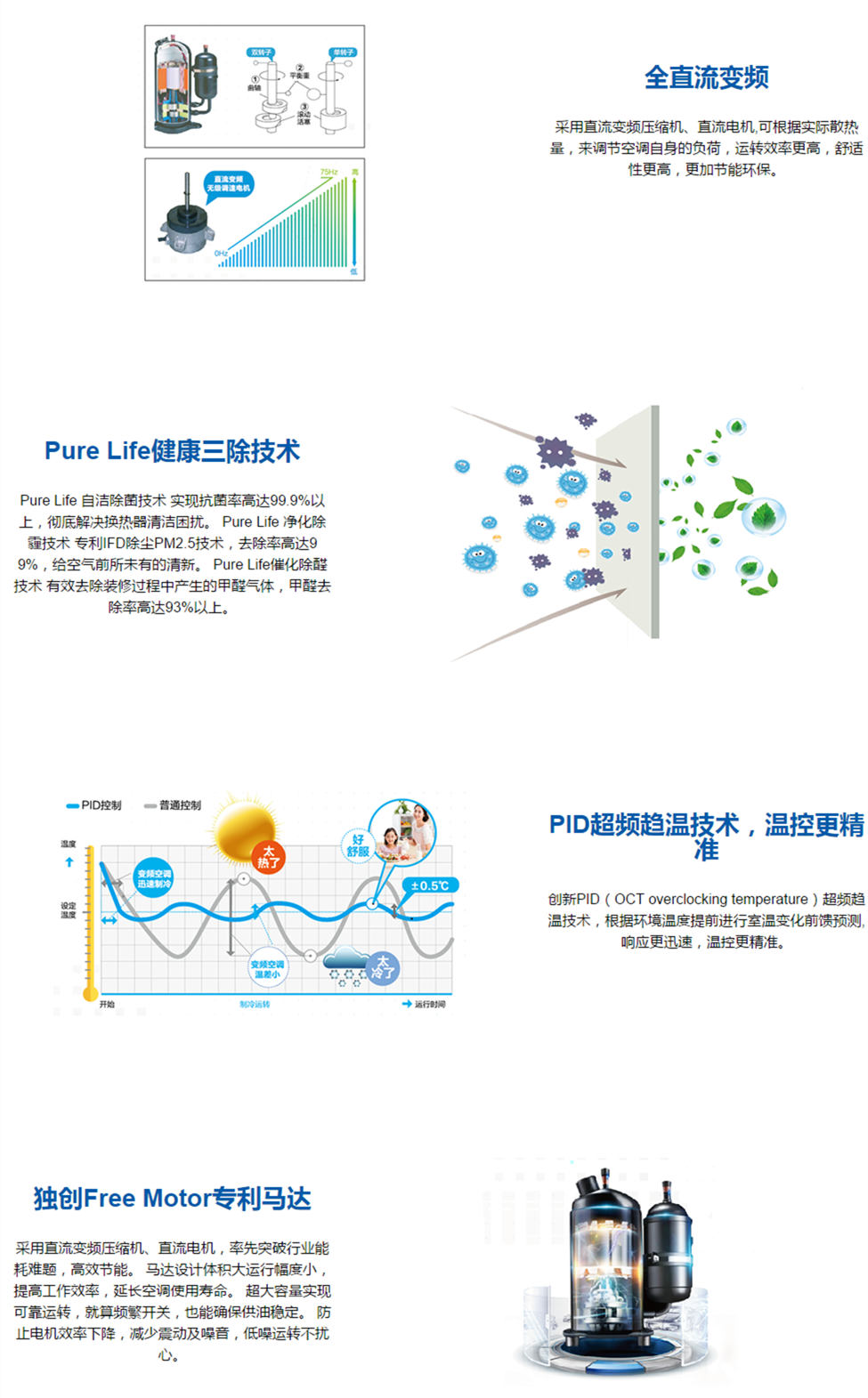 海爾家用中央空調(diào) 家中機系列 智悅系列1.png